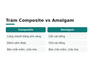 Trám Composite vs Amalgam