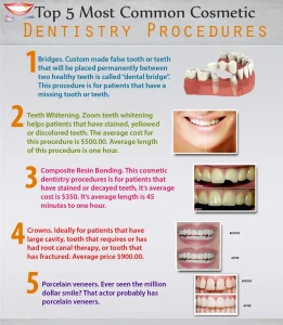 dental veneers porcelain veneers smile restoration cosmetic dentistry