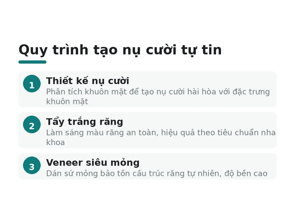 Bước tiếp theo nào giúp bạn có nụ cười tự tin?