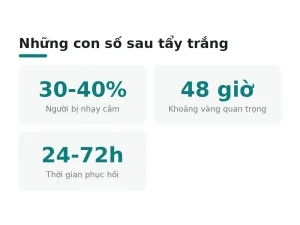 Những con số sau tẩy trắng