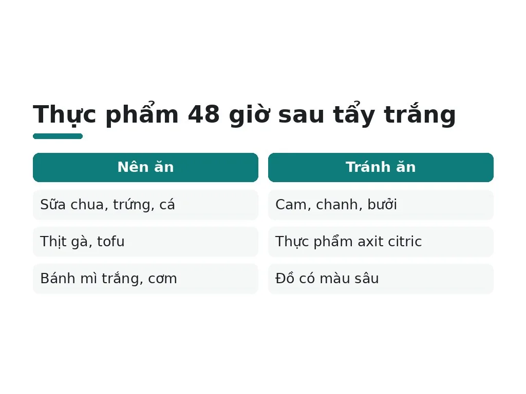 Nên ăn thực phẩm nào sau khi tẩy trắng răng?