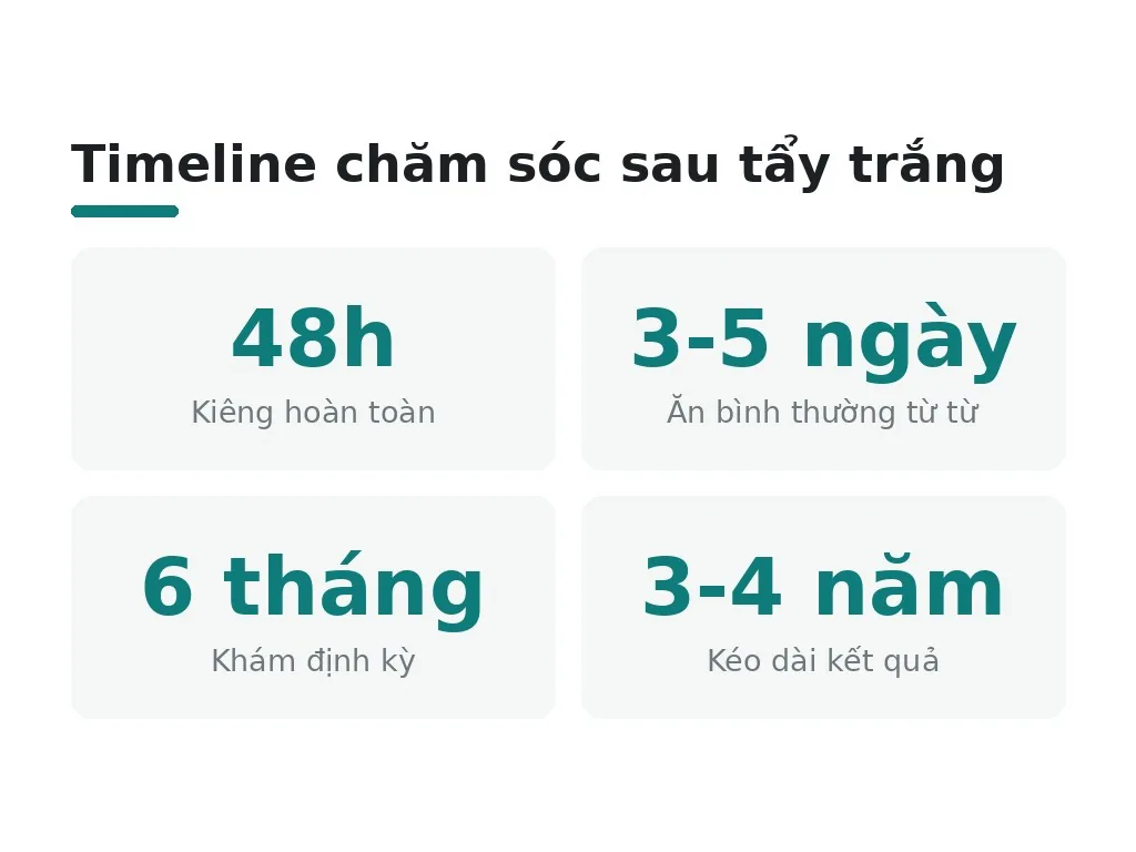 Làm sao để hình thành thói quen chăm sóc răng dài lâu?