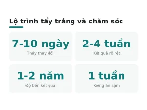 Lộ trình tẩy trắng và chăm sóc