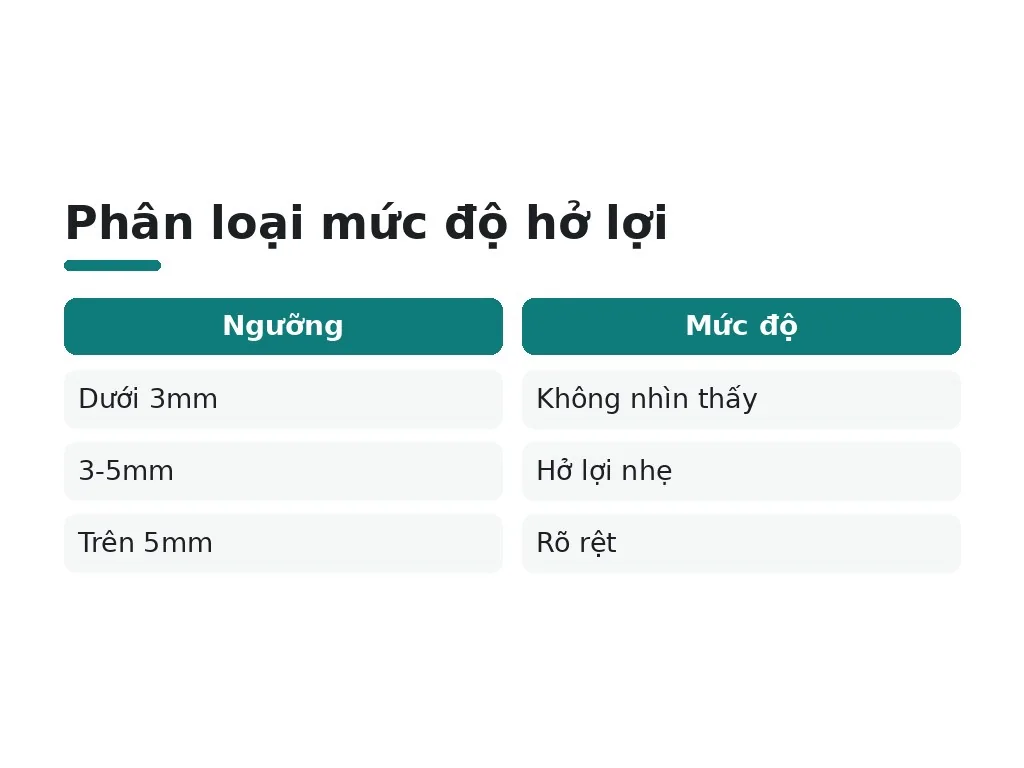 Cười hở lợi là gì theo định nghĩa y khoa?