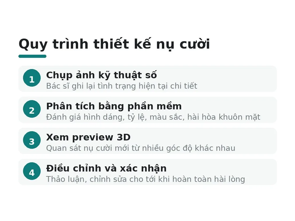 Công nghệ thiết kế nụ cười giúp bạn thấy kết quả trước khi thực hiện