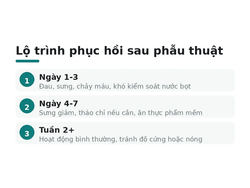 Dấu hiệu cảnh báo sau phẫu thuật hở lợi?