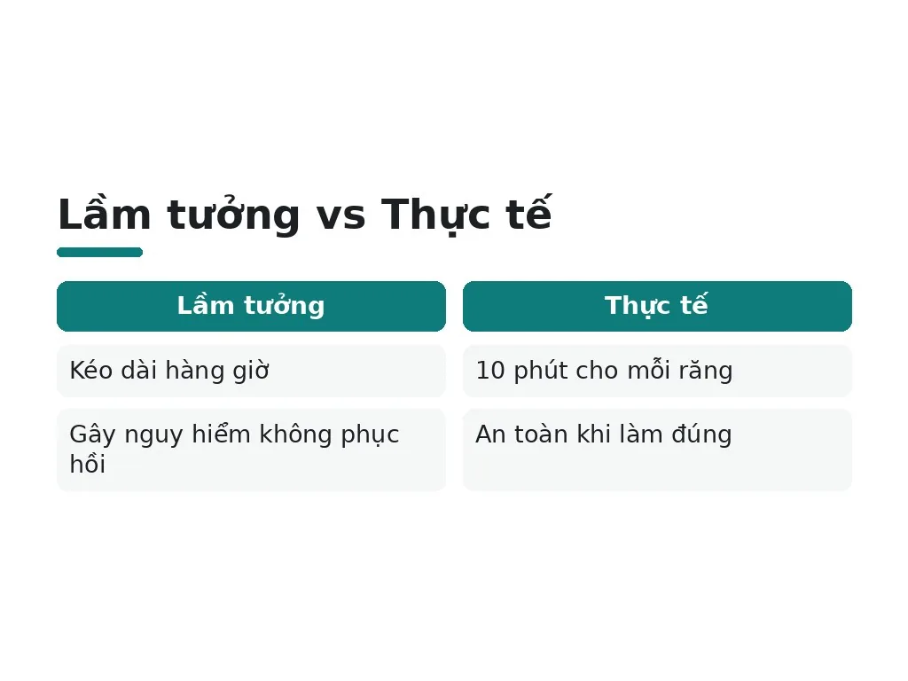 Lầm tưởng phổ biến về phẫu thuật hở lợi