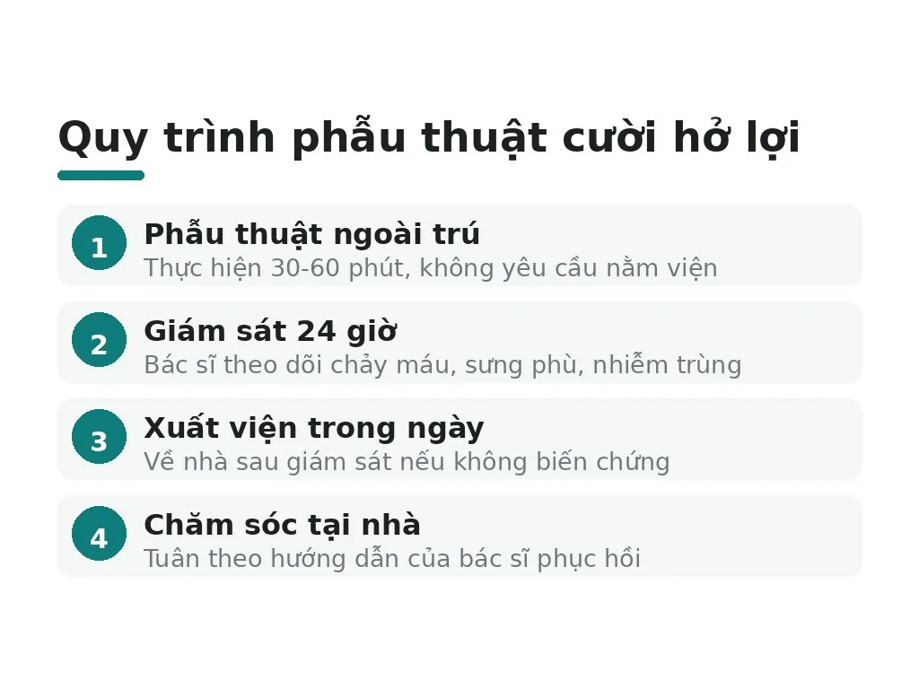 Phẫu thuật cười hở lợi cần nằm viện không?