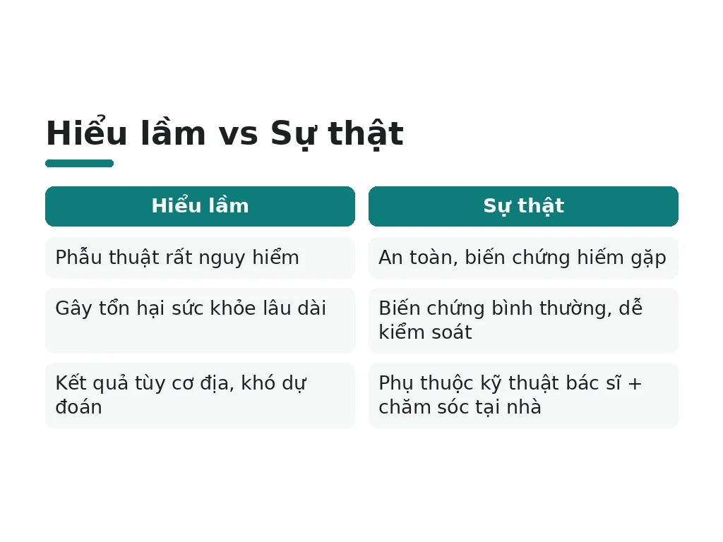 Những hiểu lầm phổ biến nào về phẫu thuật cười hở lợi?