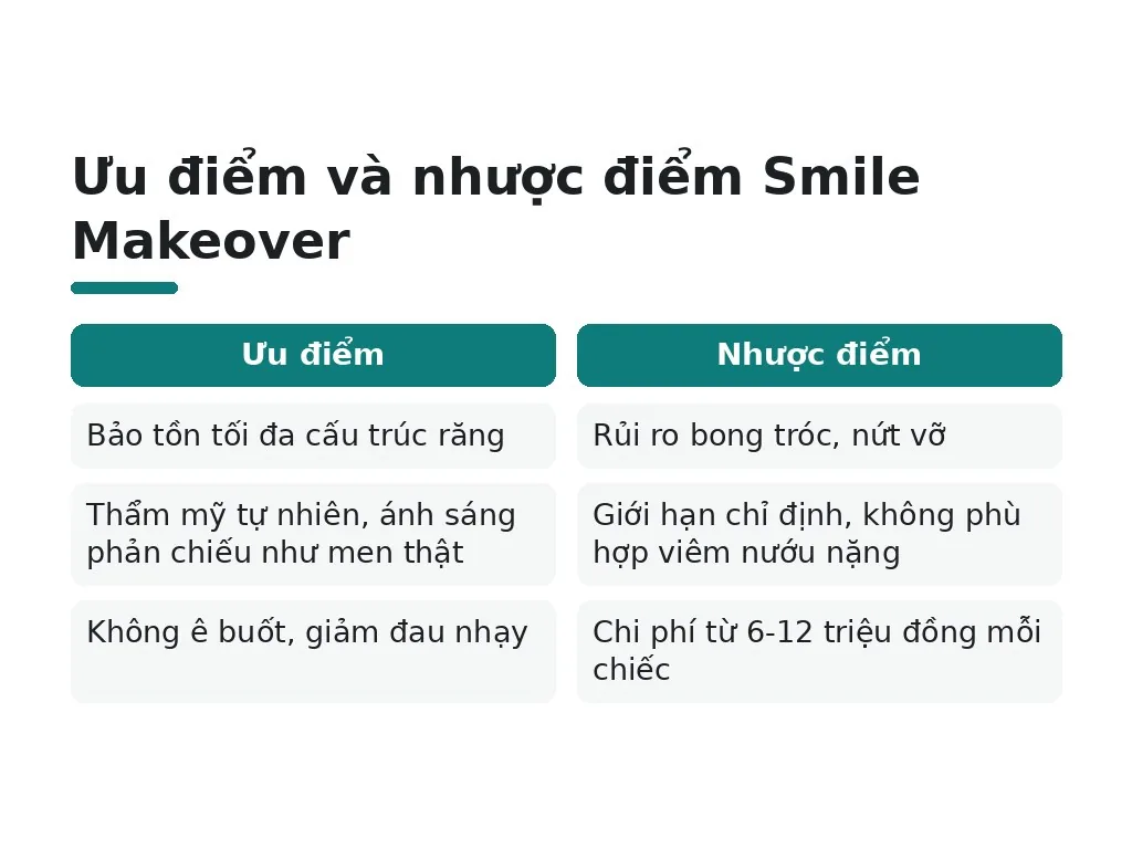 Ưu điểm và nhược điểm của Smile Makeover là gì?