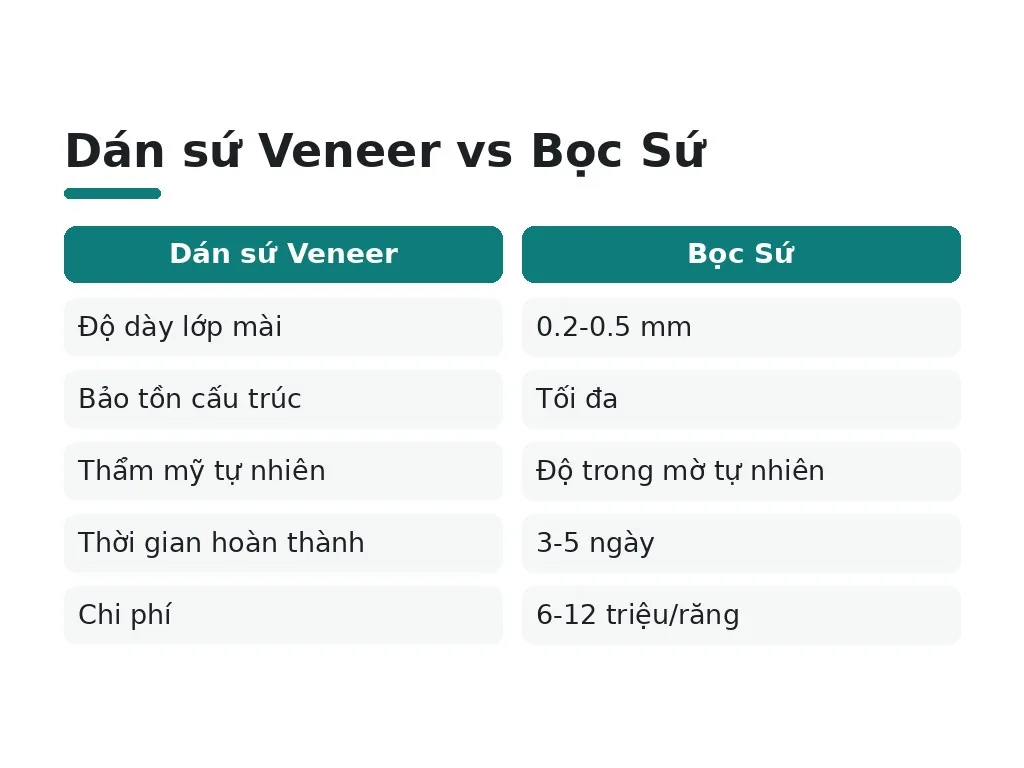 Khi Nào Nên Dán Sứ Veneer và Cách Chăm Sóc Sau?