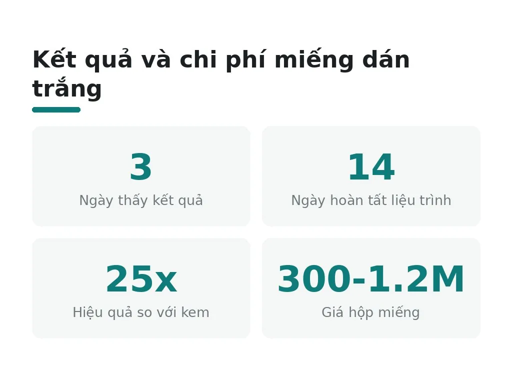Miếng dán trắng răng có tiện lợi và cho kết quả nhanh không?