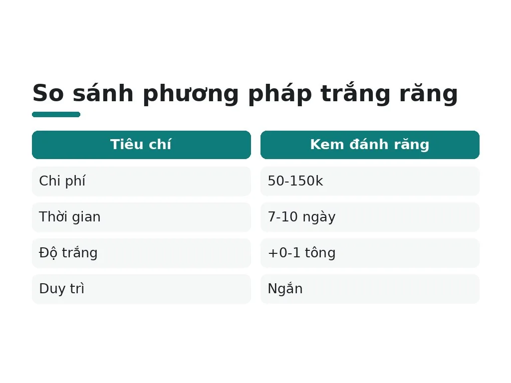 Làm sao chọn phương pháp trắng răng phù hợp với nhu cầu của bạn?