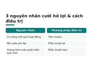 3 nguyên nhân cười hở lợi & cách điều trị