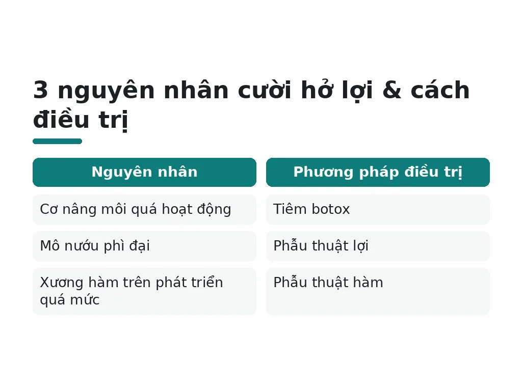 Cười hở lợi được định nghĩa thế nào?