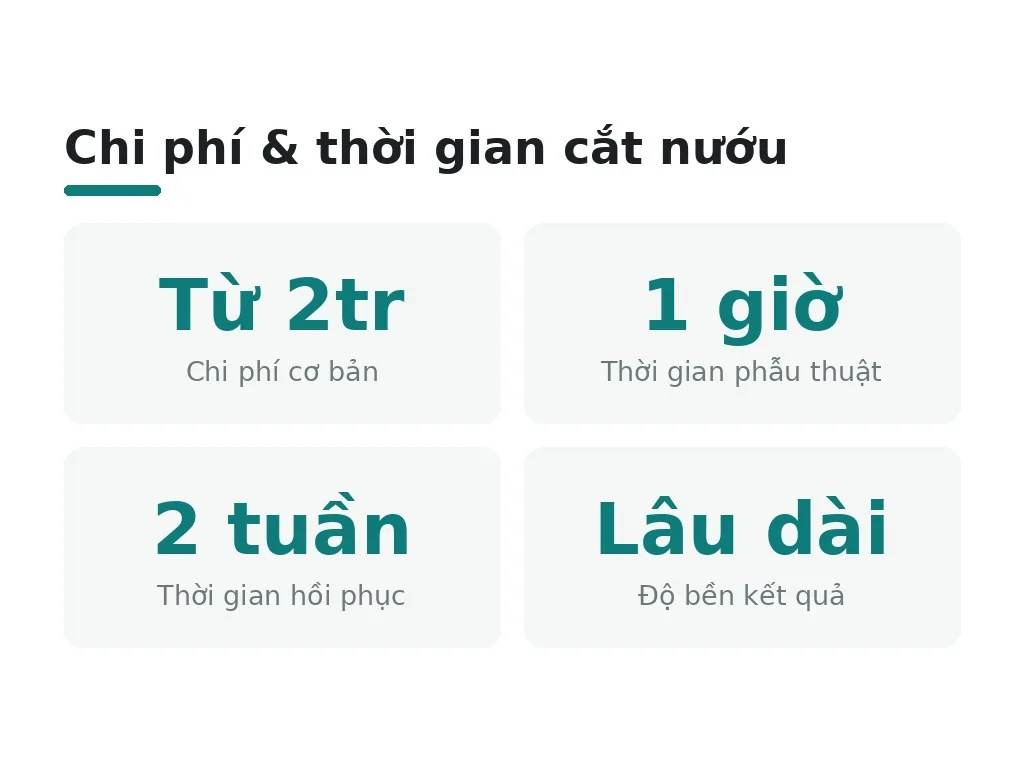 Cắt nướu có phải phương pháp trị cười hở lợi vĩnh viễn với chi phí vừa phải?