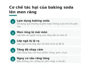 Cơ chế tác hại của baking soda lên men răng