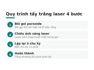 Quy trình tẩy trắng laser 4 bước