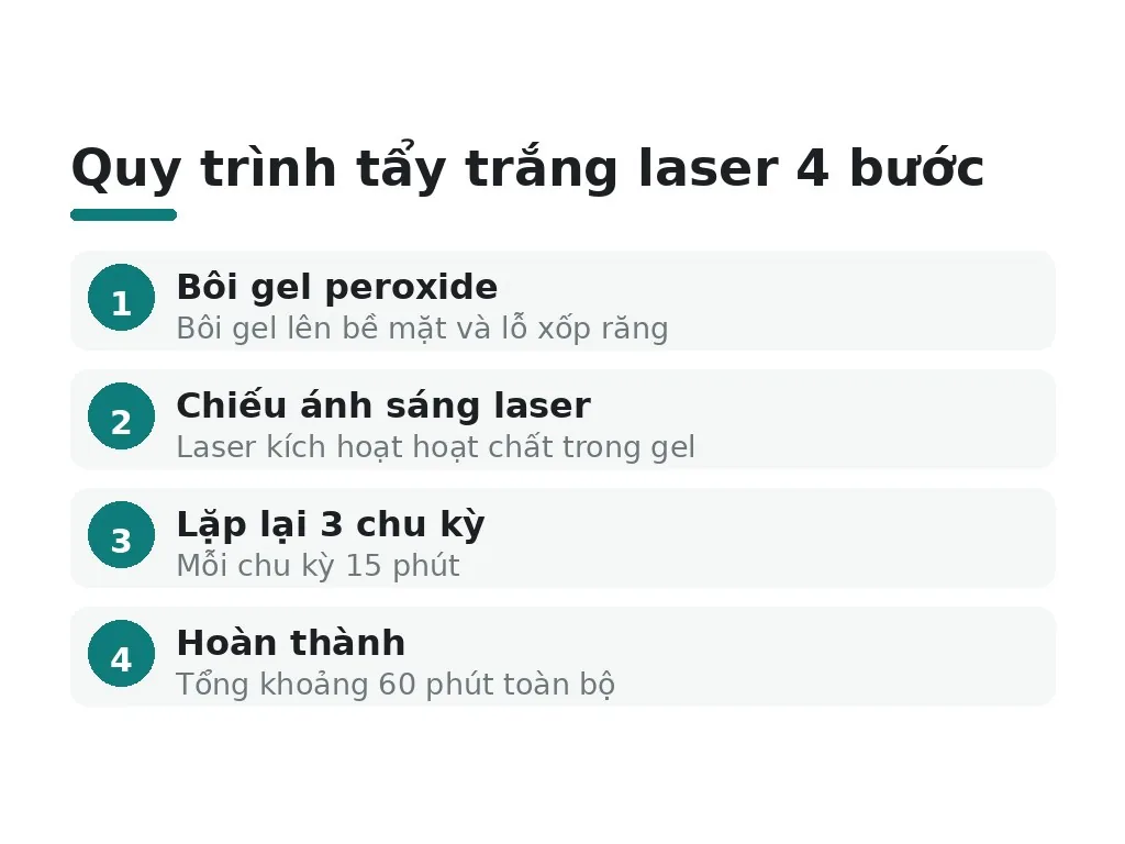 Nguyên lý hoạt động của tẩy trắng laser là gì?