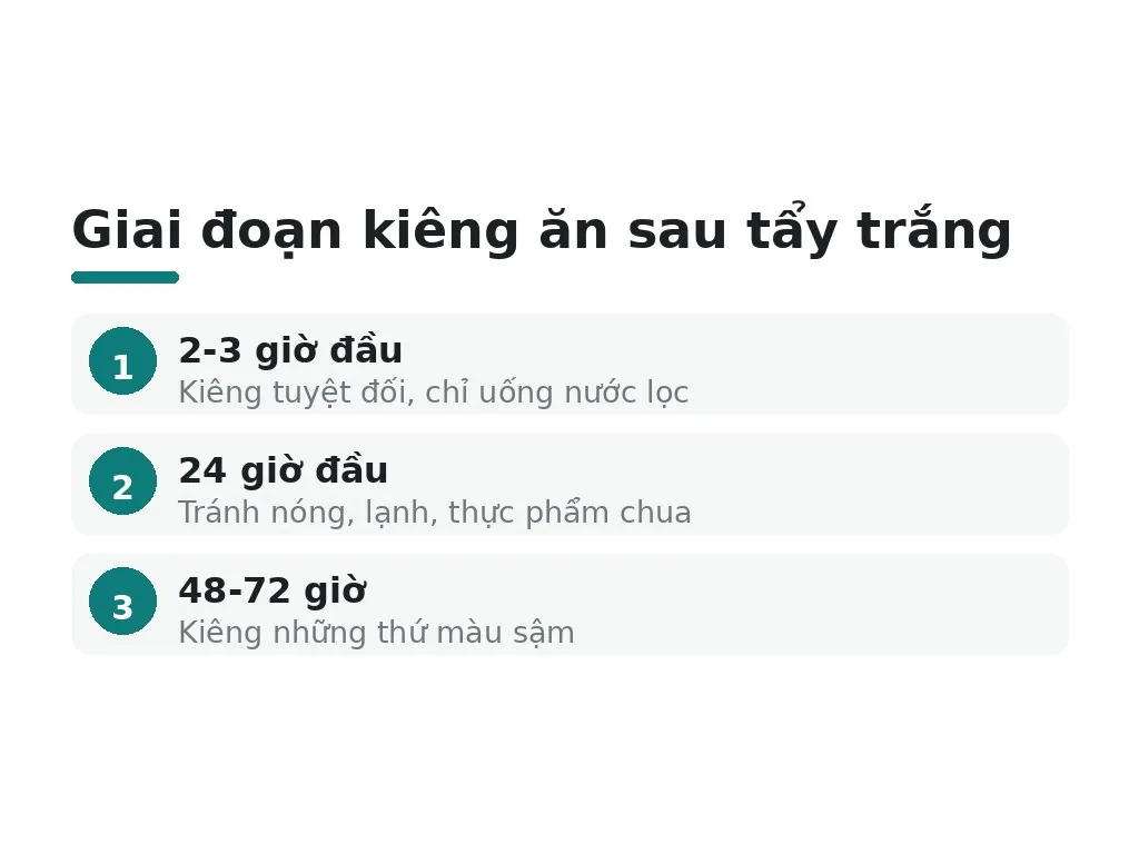 Kiêng ăn bao lâu sau tẩy trắng răng?