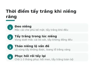 Thời điểm tẩy trắng khi niềng răng
