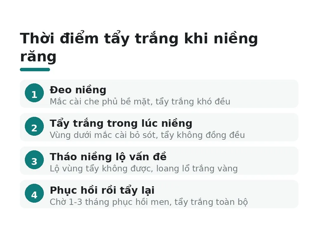 Tại sao thời điểm tẩy trắng quan trọng với niềng răng?