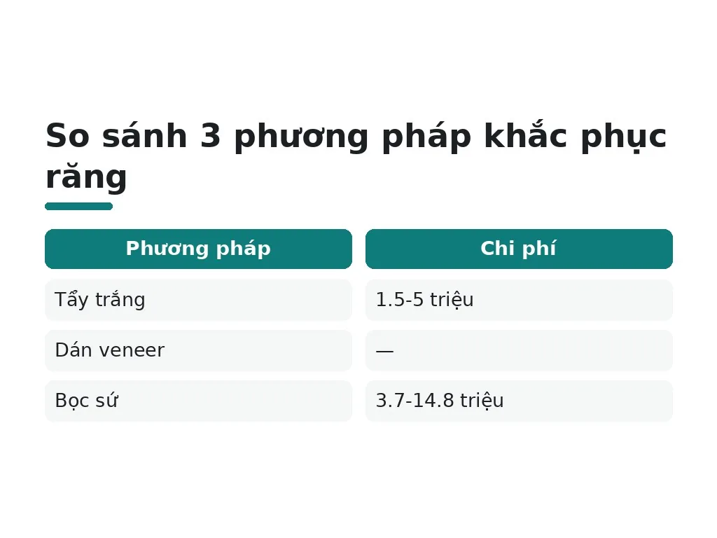Tẩy trắng, veneer hay bọc sứ răng nhiễm tetracycline: nên chọn phương pháp nào?