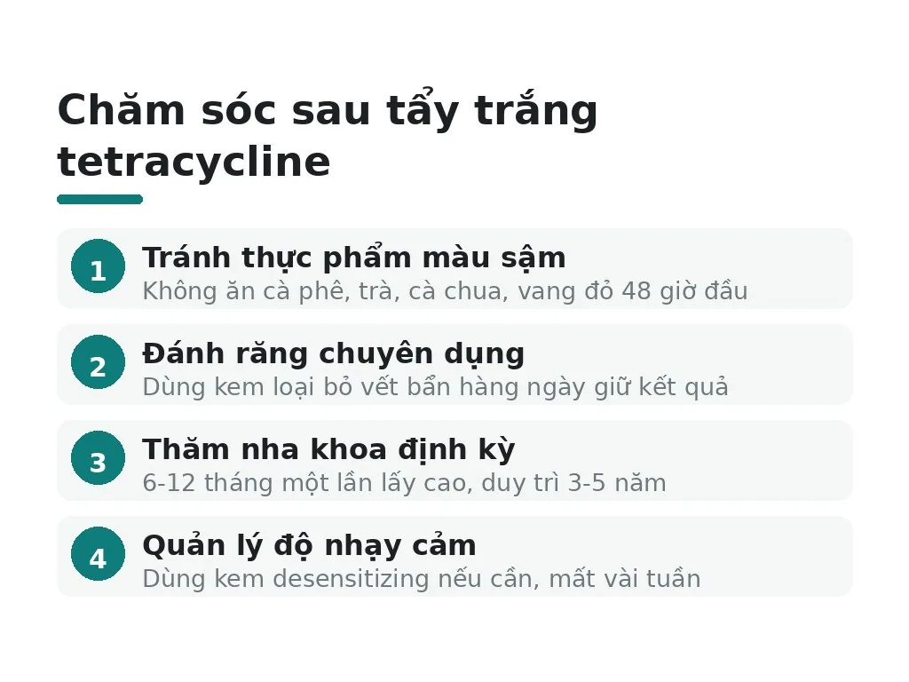 Cần tránh sai lầm nào và chăm sóc ra sao sau khi điều trị tetracycline?