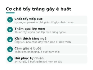 Cơ chế tẩy trắng gây ê buốt