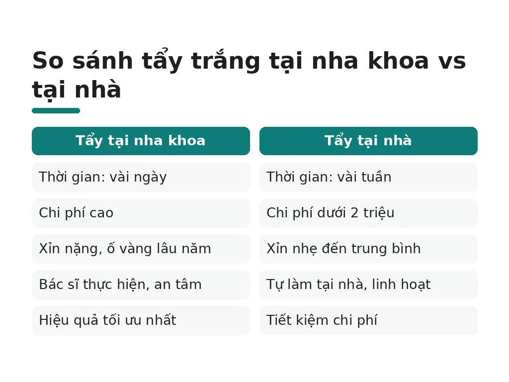 Lựa chọn phương pháp phù hợp với nhu cầu của bạn