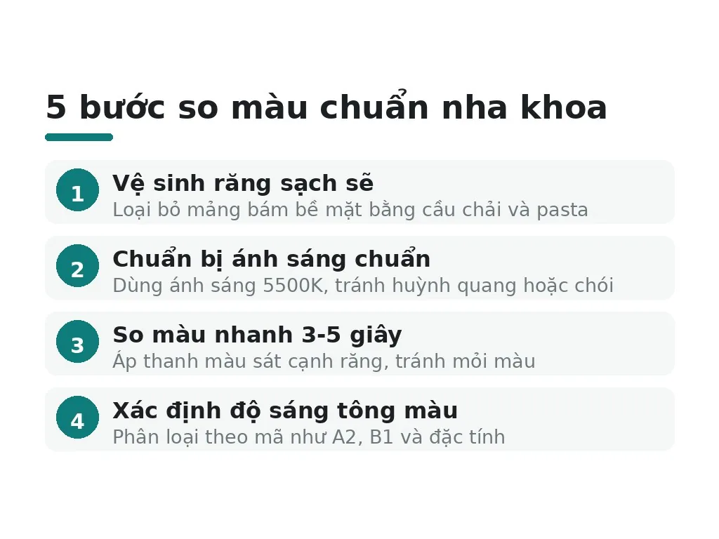 So màu răng chuẩn theo quy trình nha khoa như thế nào?