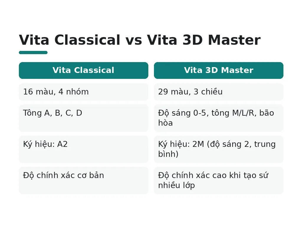 Phương pháp hiện đại: Vita 3D Master & tẩy trắng