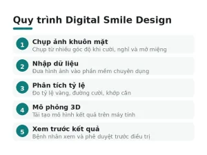 Quy trình Digital Smile Design