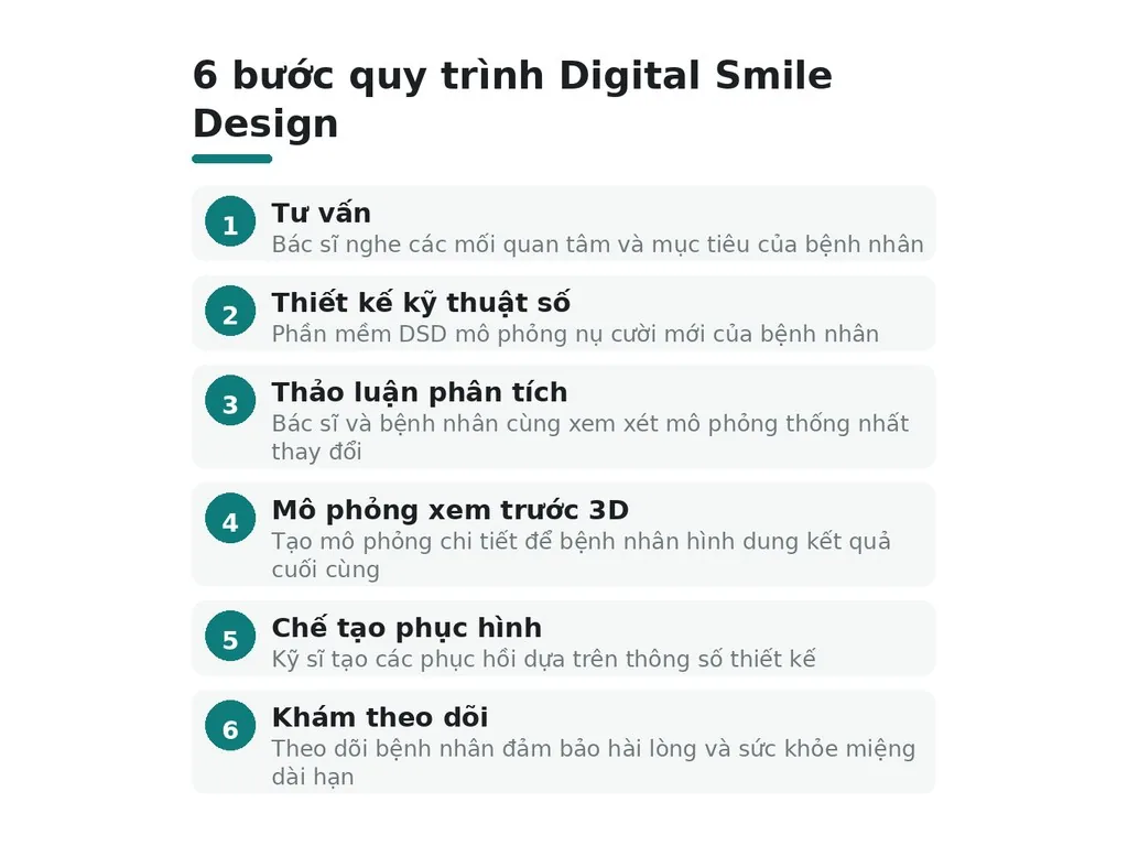 Công nghệ Digital Smile Design (DSD) và các phần mềm nào phổ biến?