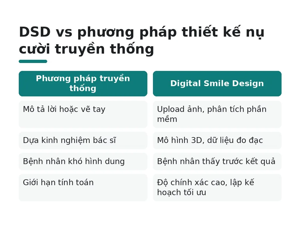 Công nghệ và phần mềm nào được dùng để thiết kế nụ cười?
