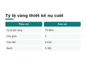 Tỷ lệ vàng thiết kế nụ cười