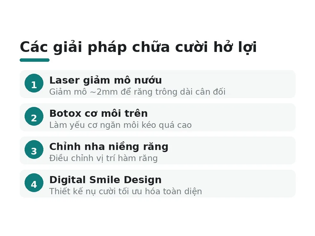 Làm thế nào cải thiện nụ cười khi môi hoặc nướu không đạt tiêu chuẩn?