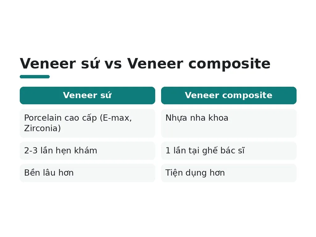 Tại sao veneer sứ và composite khác nhau?